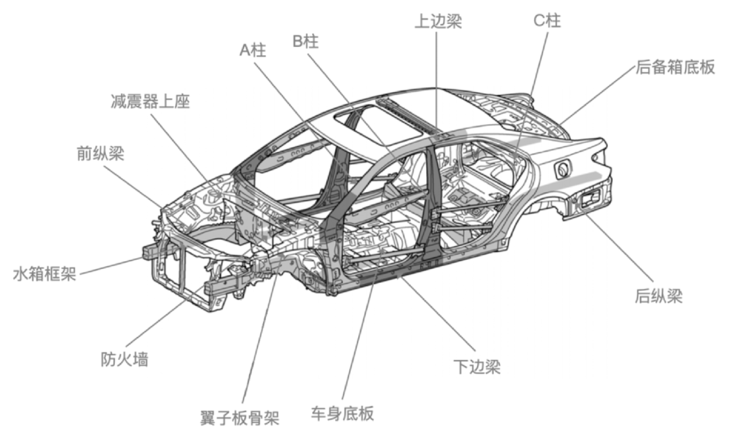 Sunroof Structure